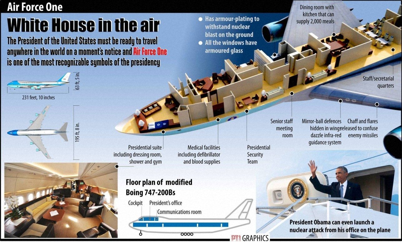 AIR FORCE ONE: A Peep Inside The US Presidential Jet