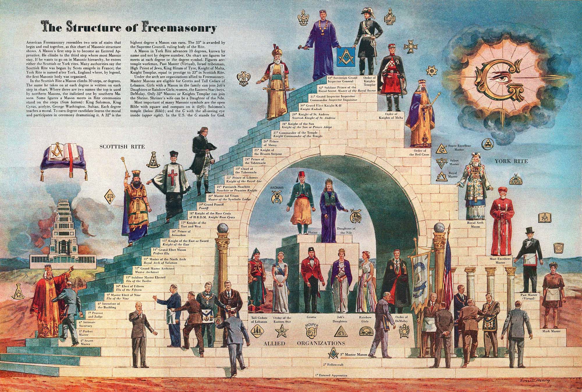 10 Things You Didn't Know About Freemasons: Symbols & Secrets